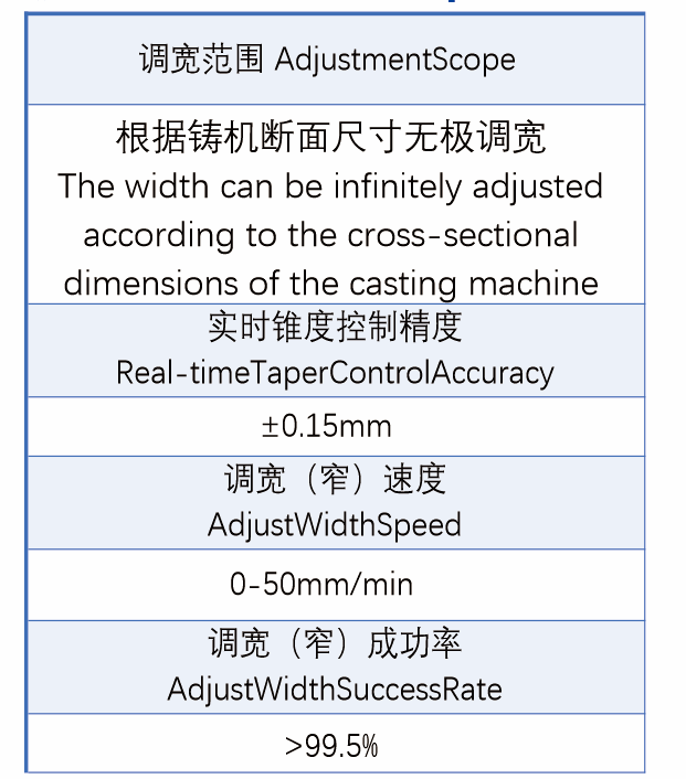 技术参数2
