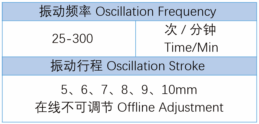 技术参数