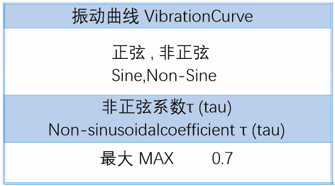技术参数3