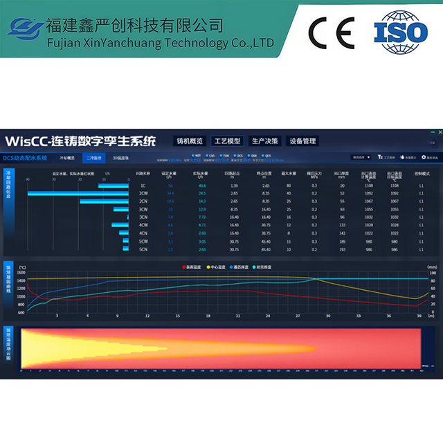 工艺模型